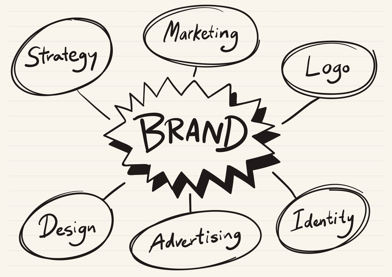 Branding & Identità visiva