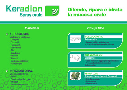 Flyer, Brochure e schede prodotti